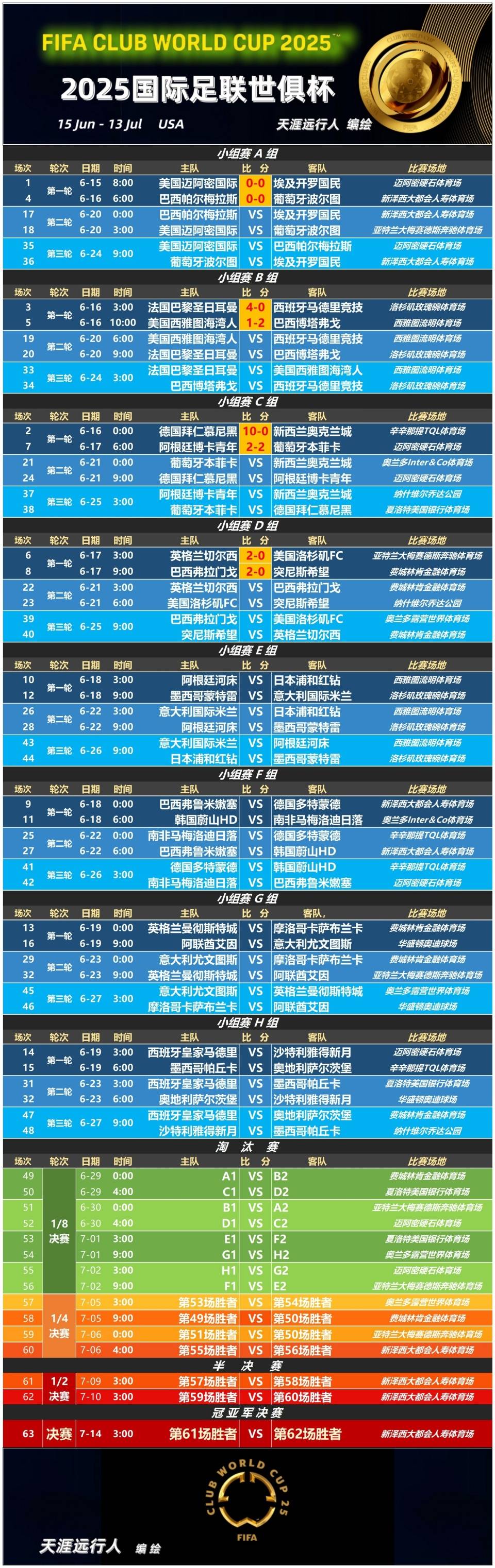 包含足总杯赛程吃紧；塞维利亚清晨门线救险；媒体盛赞；年轻球员得到机会的词条