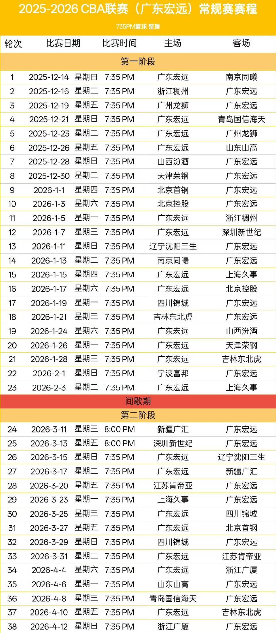 休斯顿火箭队传来2个劲爆消息